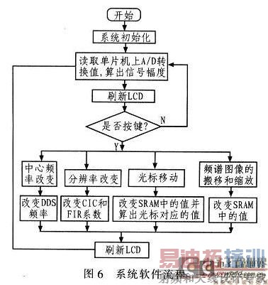 ϵͳ��������