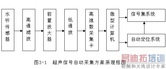 �����軪�Ƽ�PCI-9846�������ֻ��ǵĸ��ӳ������Զ���������