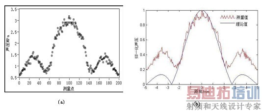 �����軪�Ƽ�PCI-9846�������ֻ��ǵĸ��ӳ������Զ���������