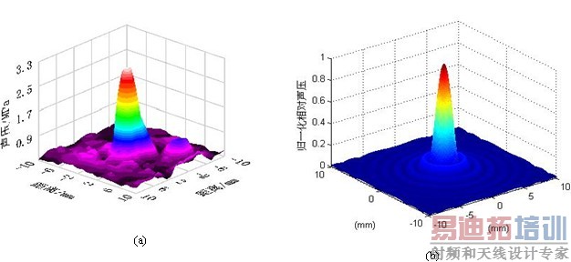 �����軪�Ƽ�PCI-9846�������ֻ��ǵĸ��ӳ������Զ���������