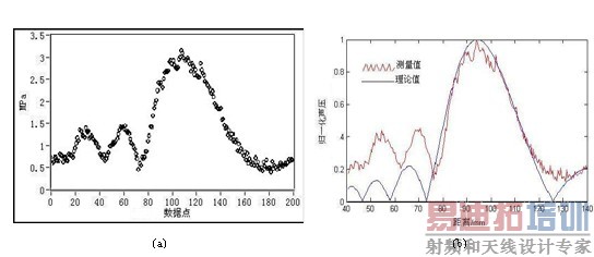 �����軪�Ƽ�PCI-9846�������ֻ��ǵĸ��ӳ������Զ���������