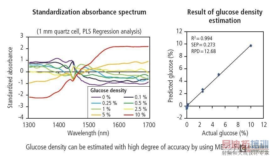 ��������Һ���������ɹ�˾�����о�Ժ�ṩ���ݣ�