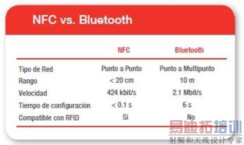 ����������ȫ�Ⱥ������ ���NFCԭ�� 