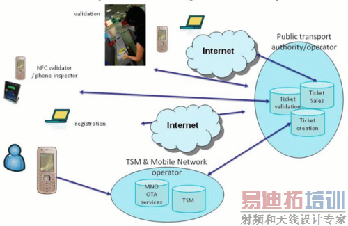 ����������ȫ�Ⱥ������ ���NFCԭ�� 