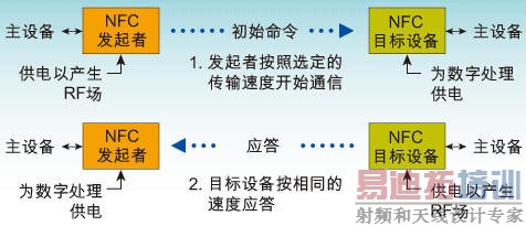 ���ߣ��ֻ�NFC��;����