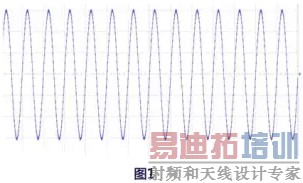 三分钟让您成为射频功率测量专家...