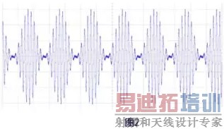 三分钟让您成为射频功率测量专家...