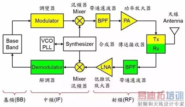 3G��4G��5G��ô�죿һ�Ŀ����ֻ����ͨѶ����