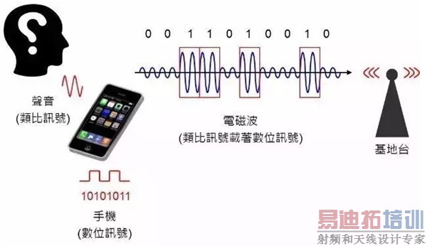 3G、4G、5G怎么造?一文看懂手机里的通讯技术