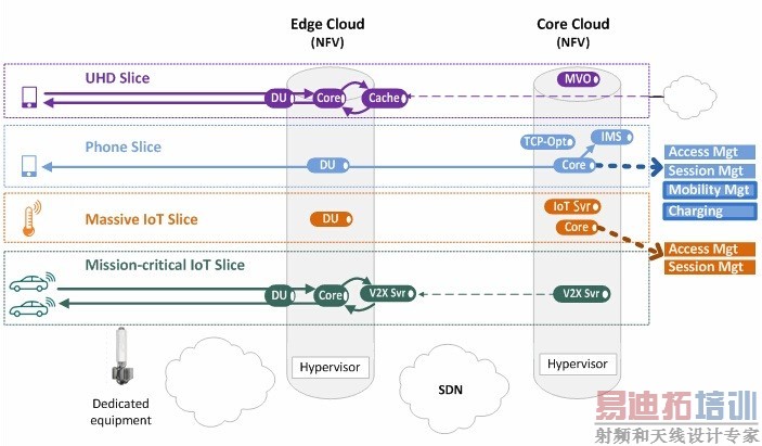 5G������Ƭ��ʲô�����ʵ�ֶ˵���������Ƭ��