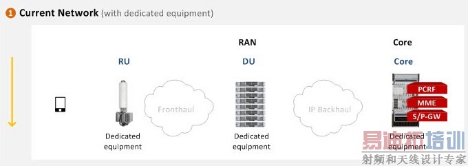 5G������Ƭ��ʲô�����ʵ�ֶ˵���������Ƭ��