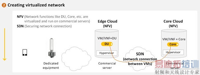 5G������Ƭ��ʲô�����ʵ�ֶ˵���������Ƭ��