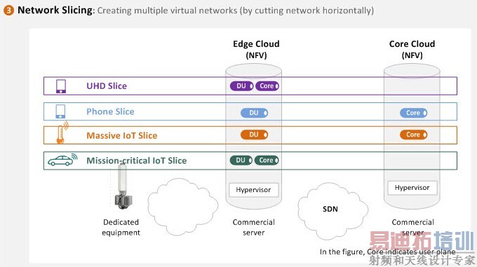 5G������Ƭ��ʲô�����ʵ�ֶ˵���������Ƭ��