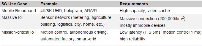 5G������Ƭ��ʲô�����ʵ�ֶ˵���������Ƭ��