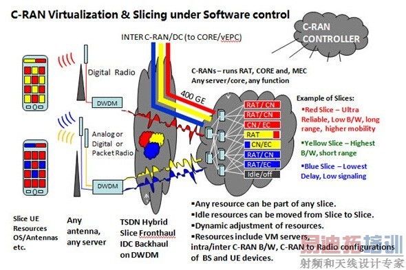 5G������Ƭ��ʲô�����ʵ�ֶ˵���������Ƭ��