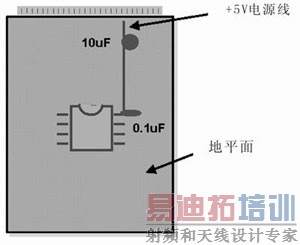 超强PCB布线设计经验谈附原理图 - 二次元の盒子 - 二次元の盒子