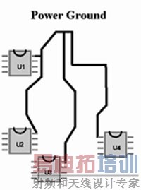 超强PCB布线设计经验谈附原理图 - 二次元の盒子 - 二次元の盒子