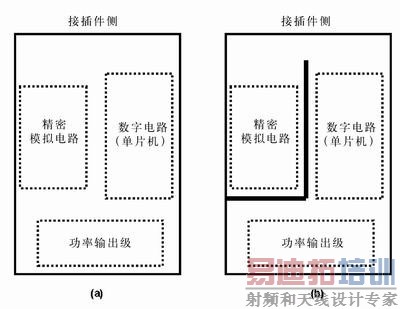 超强PCB布线设计经验谈附原理图 - 二次元の盒子 - 二次元の盒子