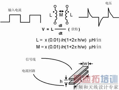 ��ǿPCB������ƾ���̸��ԭ��ͼ - ����Ԫ�κ��� - ����Ԫ�κ���