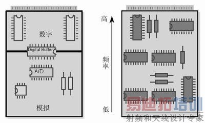 ��ǿPCB������ƾ���̸��ԭ��ͼ - ����Ԫ�κ��� - ����Ԫ�κ���