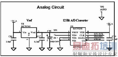 超强PCB布线设计经验谈附原理图 - 二次元の盒子 - 二次元の盒子