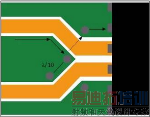 降低RF电路寄生信号的八个设计规则