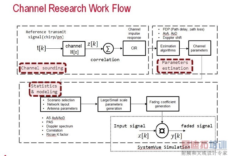 5G毫米波接口特性分析的挑战及考虑因素 5G毫米波接口特性分析的挑战及考虑因素