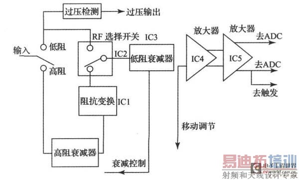 ͼ1 ǰ�÷Ŵ���