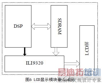 ͼ6 LCD��ʾģ��Ӳ����ͼ