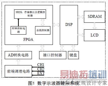 ͼ1 ����ʾ����Ӳ��ϵͳ