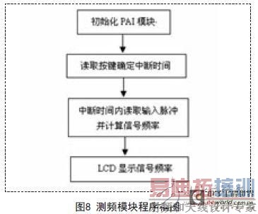 ��Ƶģ������ͼ