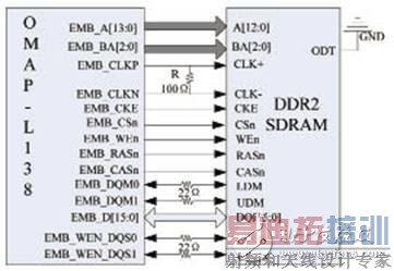 OMAP-L38与DDR2的接口连接示意图