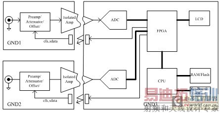 ʾ�������ֹ��ܿ�ͼ