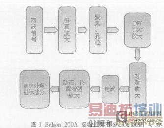 Belson200AB�ͳ�������ǽ��ռ���ʾ���ֵ�ԭ����ͼ