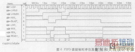 ��״̬������FIFO��ʱ��ķ���