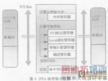 �����һ��ʾ��ͼ