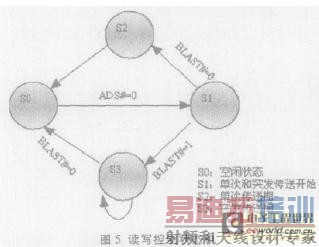 �򵥵�״̬��