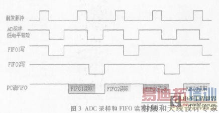 ������ƬFIFO����洢����