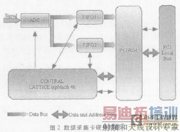 �����ݲɼ�ϵͳӲ�����ֵĿ�ͼ