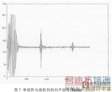 �ñ����ݲɼ�ϵͳ�ɼ�����һ����Ԫ���յ���һ�λ����ź�