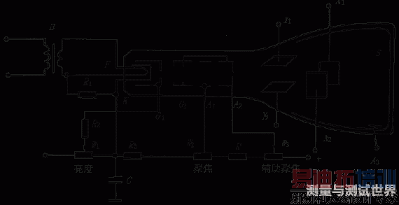 基础入手详解示波器的原理