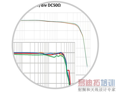 SDS3034Eӵ�г���Ĵ���ԣ��