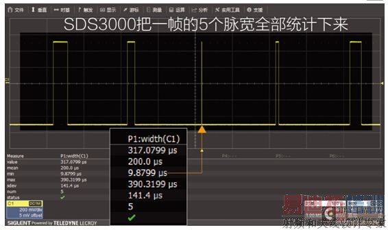 SDS3000ϵ������ʾ����֧��AIM����