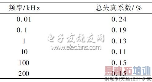 ��4 ���Ҳ�ʧ��ϵ��