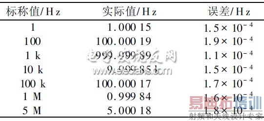 ��3 ���Ƶ��