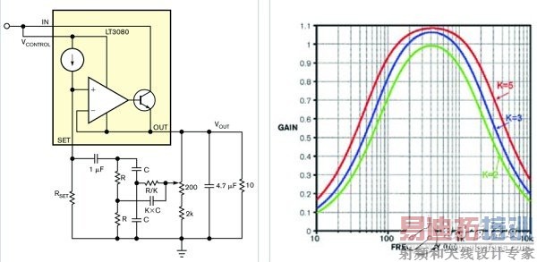 ����ֱ��ƫ�ý���Դ��˫T�͹����񵴵�·���