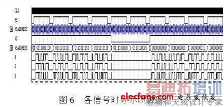 输出信号的时序波形