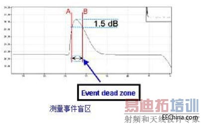 ͼ3 �����¼�ä��.jpg