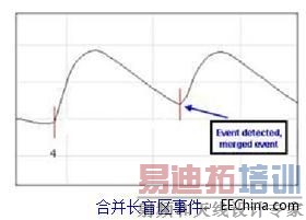 ͼ1 �ϲ���ä��ʱ��.jpg