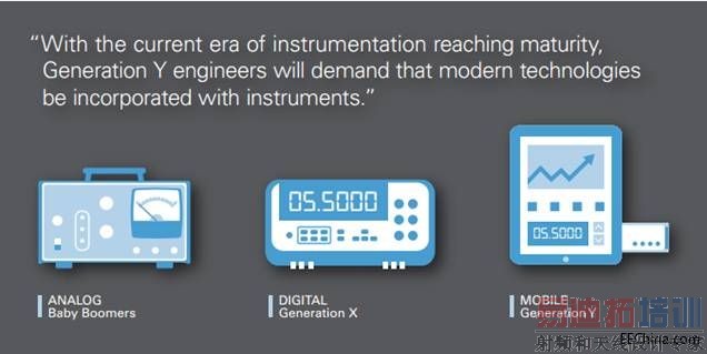 ��ʱ������ʦ����Ҫ������������